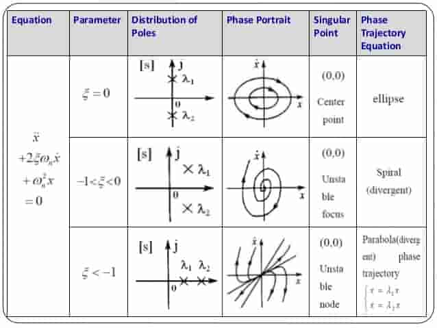 plot-phase-portrait-with-matlab-and-simulink-chengkun-li